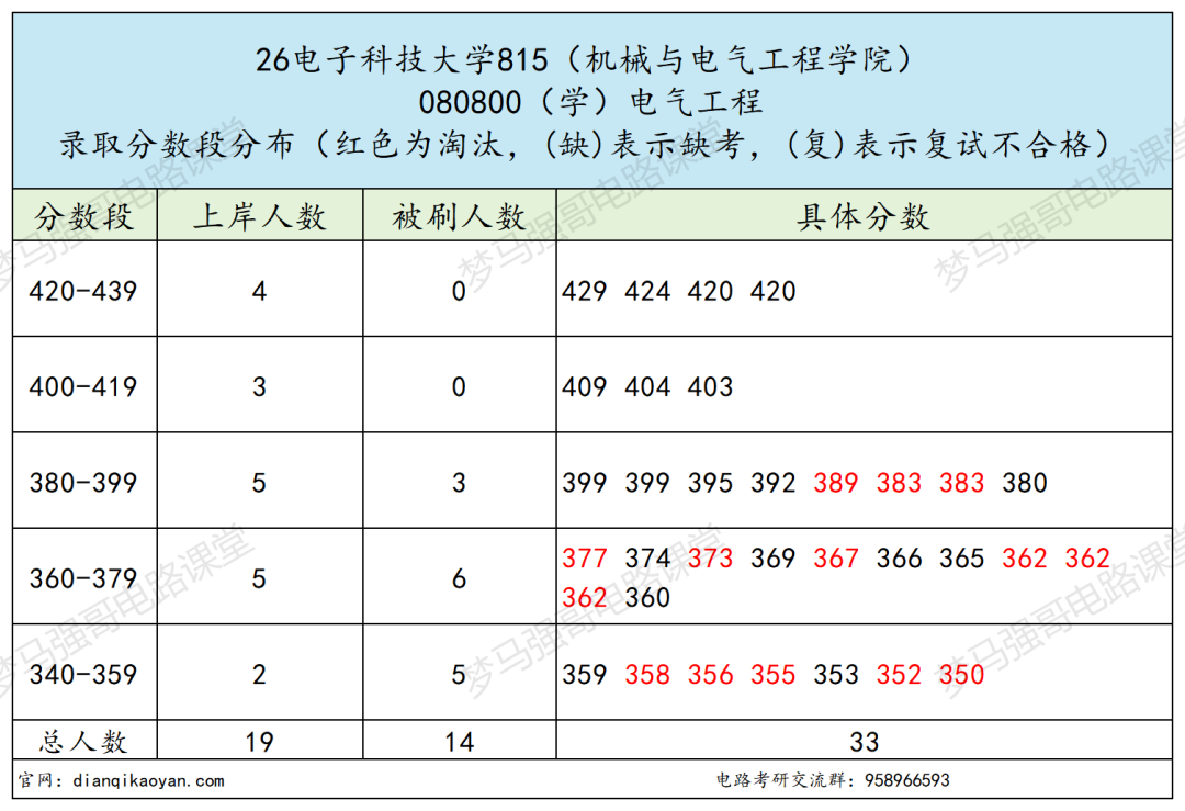 快跑!这所985太卷!!