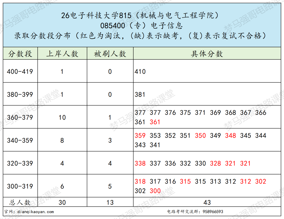 快跑!这所985太卷!!
