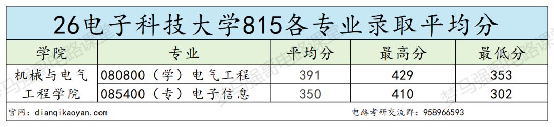 快跑!这所985太卷!!