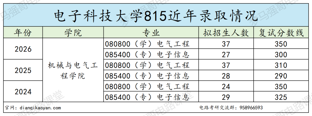 快跑!这所985太卷!!