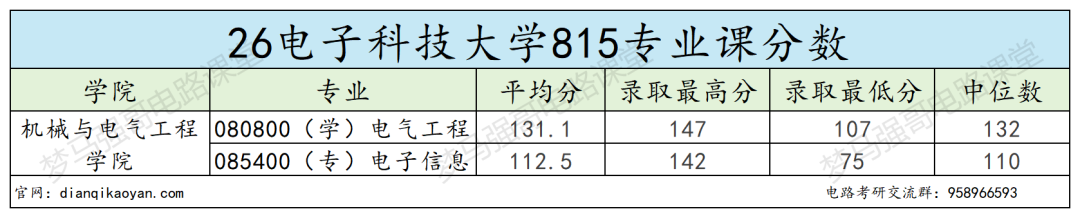 快跑!这所985太卷!!