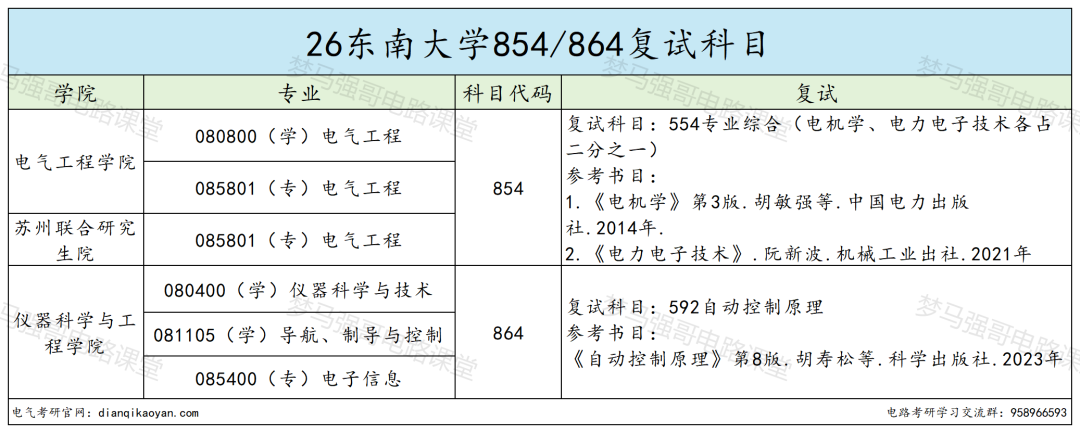 顶尖 985！难度飙升！