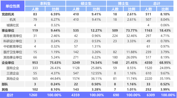 顶尖 985！难度飙升！