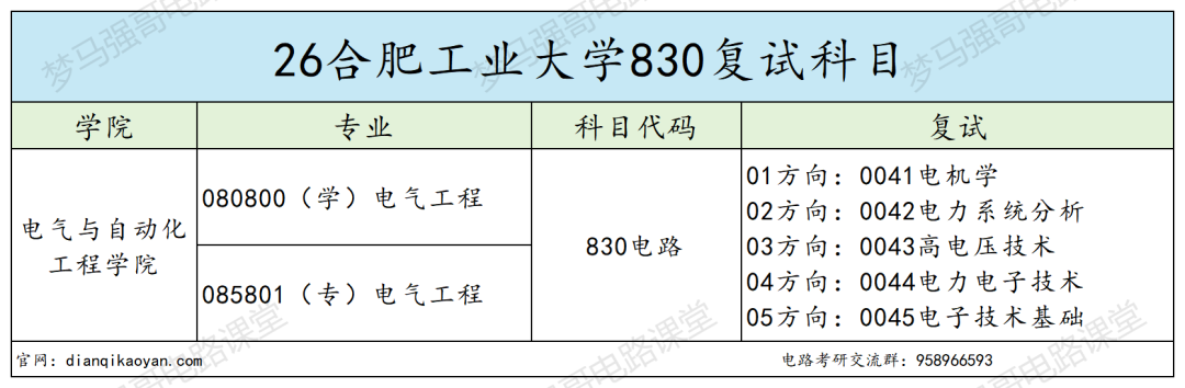 同校电气!方向难度差一倍!