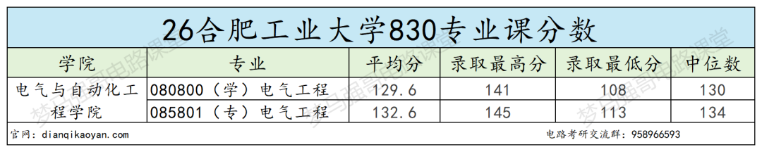 同校电气!方向难度差一倍!