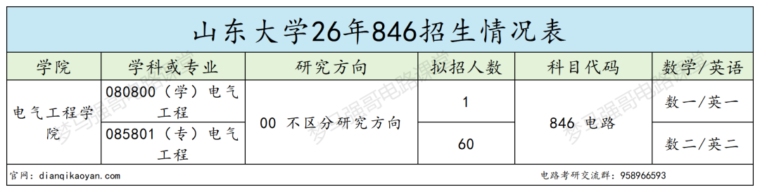 学硕统考名额少!风险拉满!