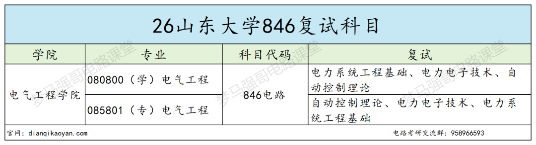 学硕统考名额少!风险拉满!