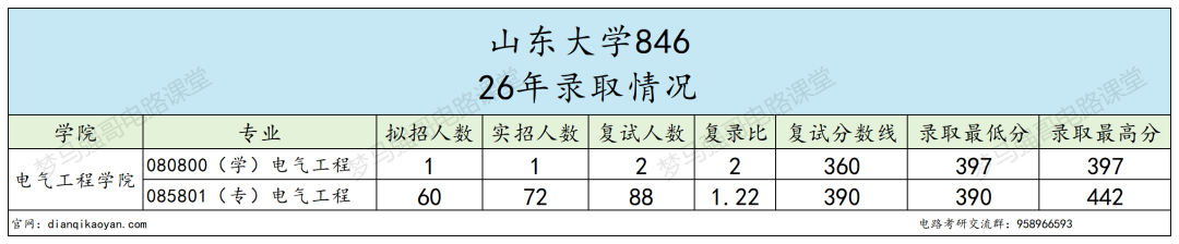 学硕统考名额少!风险拉满!