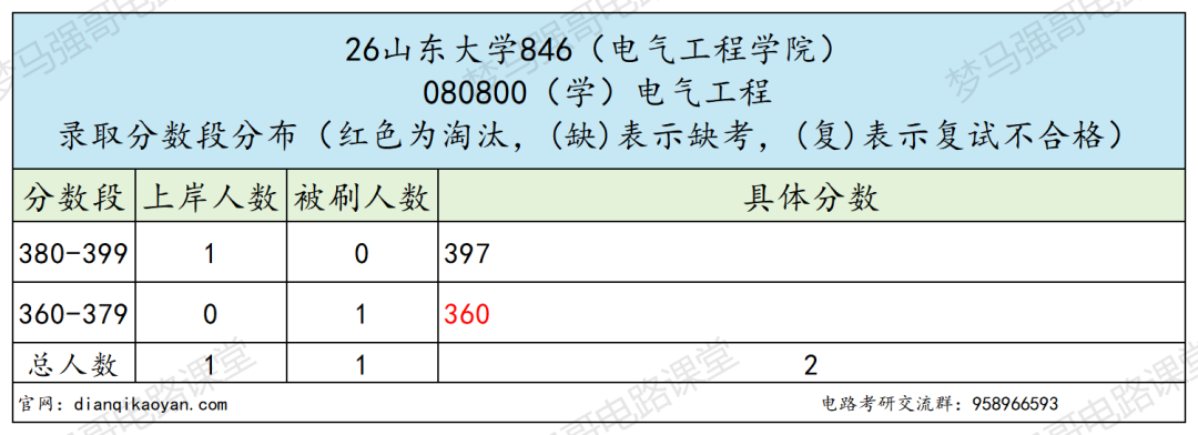 学硕统考名额少!风险拉满!