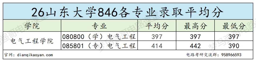 学硕统考名额少!风险拉满!