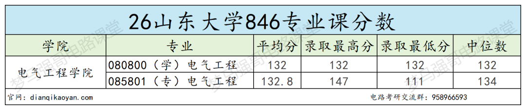 学硕统考名额少!风险拉满!