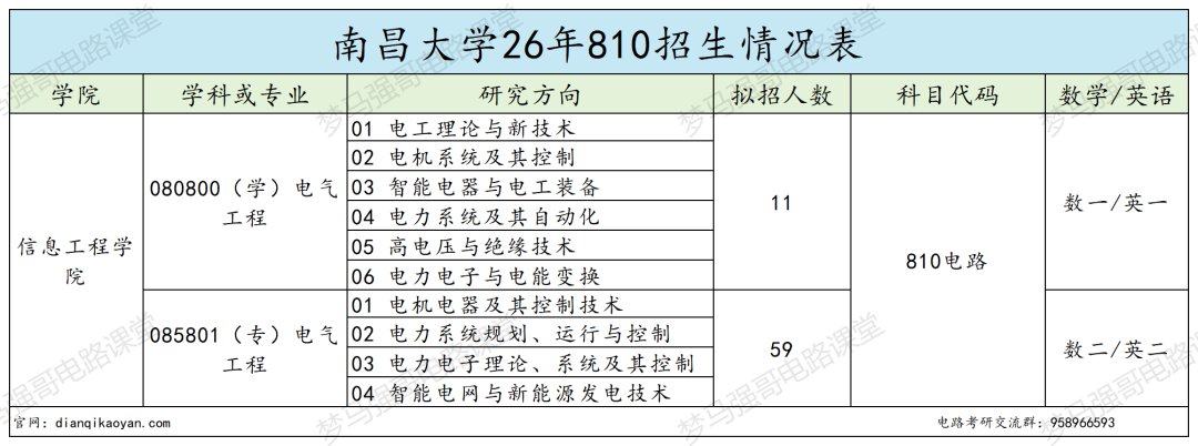 慎报！电气分数线持续走高！