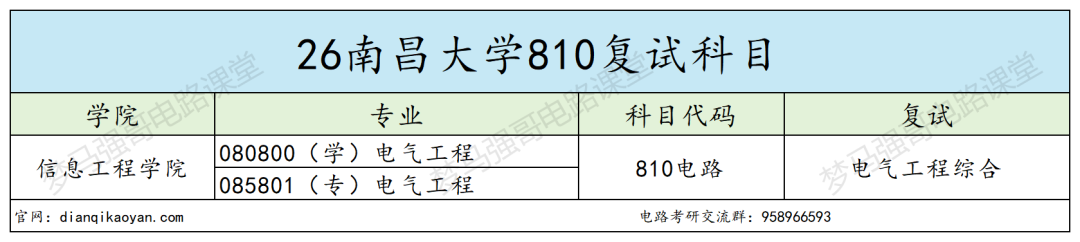 慎报！电气分数线持续走高！