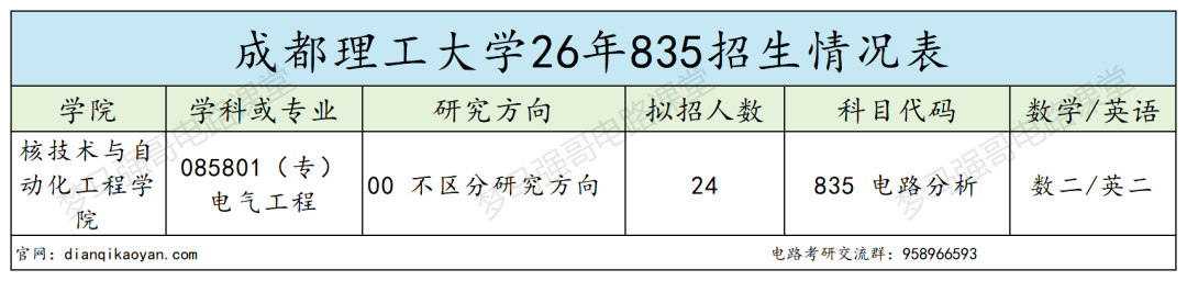 注意!上岸没想象轻松!