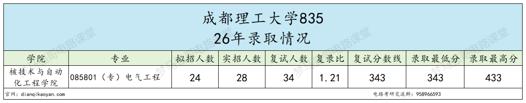 注意!上岸没想象轻松!