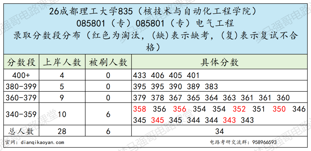 注意!上岸没想象轻松!