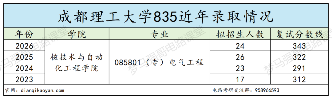 注意!上岸没想象轻松!