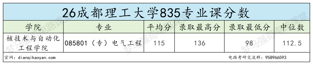 注意!上岸没想象轻松!