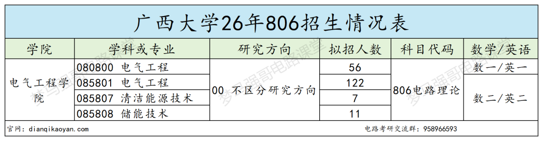 谨慎冲！这所 211 专业课压分！