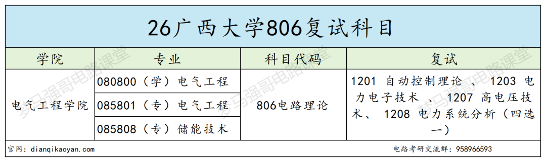 谨慎冲！这所 211 专业课压分！