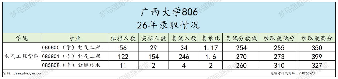 谨慎冲！这所 211 专业课压分！