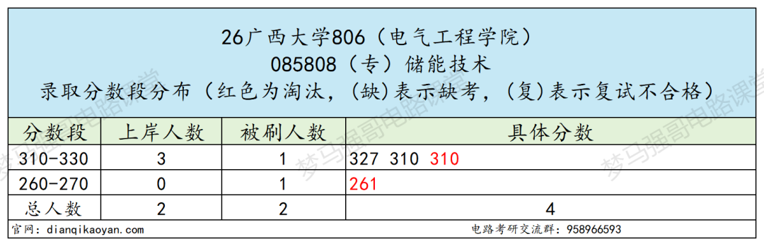 谨慎冲！这所 211 专业课压分！