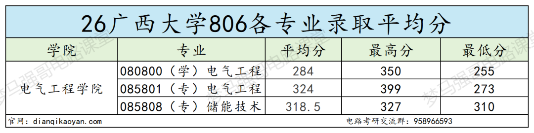 谨慎冲！这所 211 专业课压分！