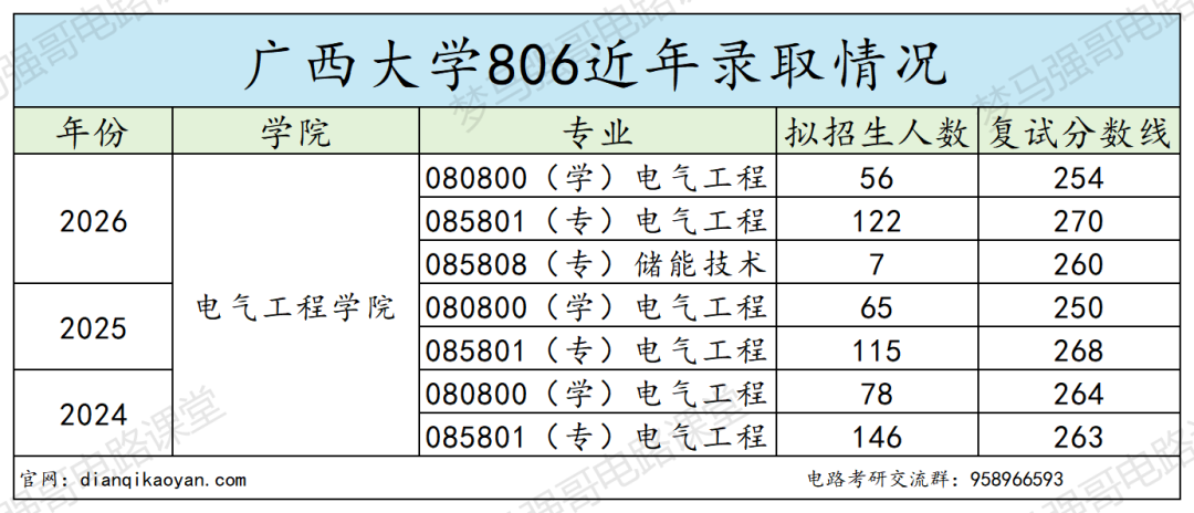 谨慎冲！这所 211 专业课压分！