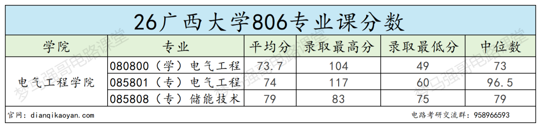 谨慎冲！这所 211 专业课压分！