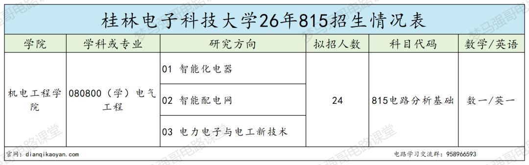 紧急提醒！别拿它当保底！极易翻车！