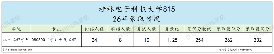 紧急提醒！别拿它当保底！极易翻车！