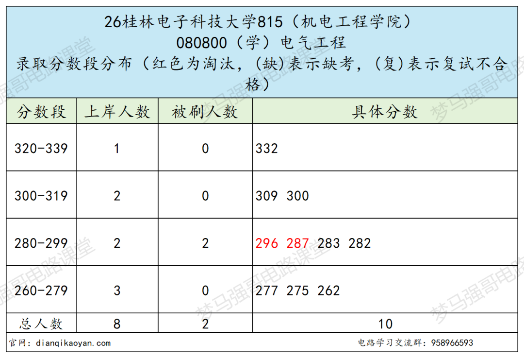 紧急提醒！别拿它当保底！极易翻车！