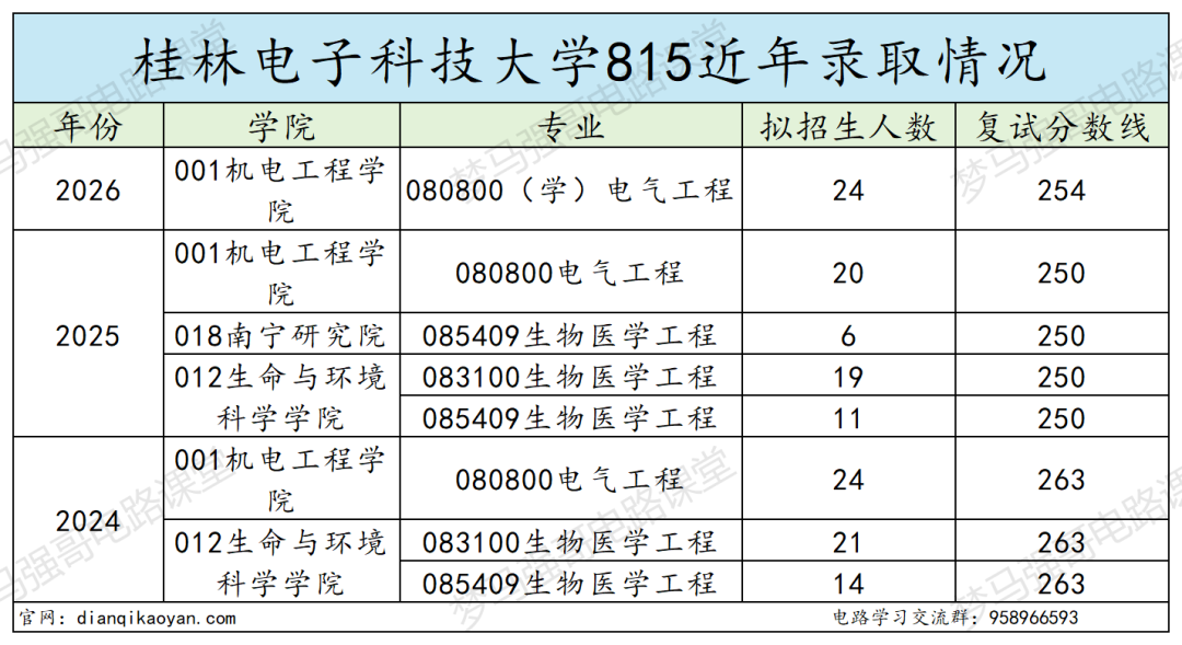 紧急提醒！别拿它当保底！极易翻车！