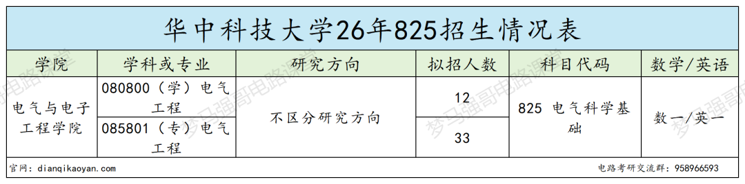 四虎电气!卷到窒息!别硬冲!
