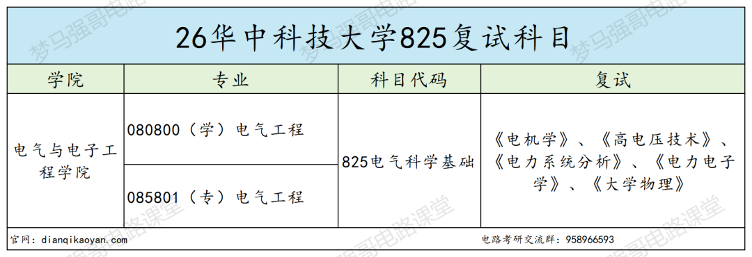 四虎电气!卷到窒息!别硬冲!