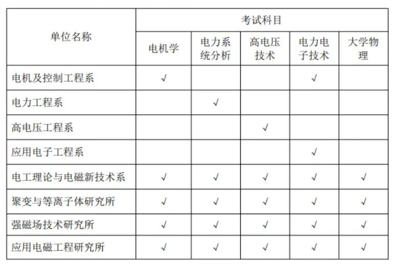 四虎电气!卷到窒息!别硬冲!