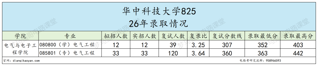 四虎电气!卷到窒息!别硬冲!