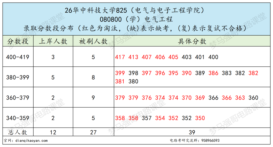 四虎电气!卷到窒息!别硬冲!