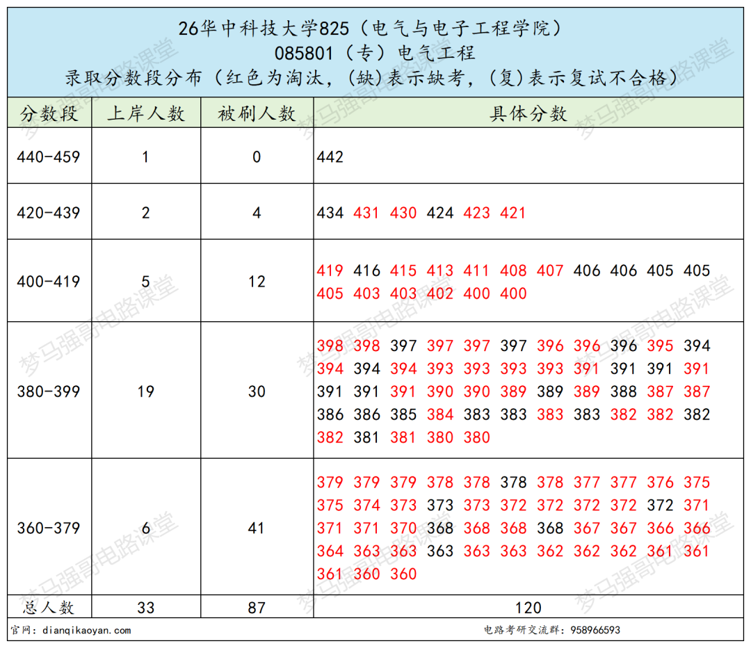 四虎电气!卷到窒息!别硬冲!