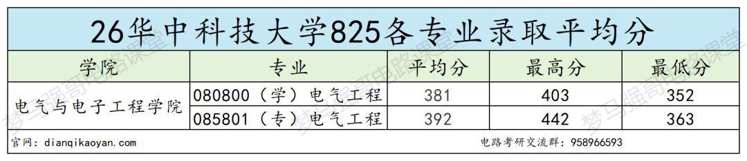 四虎电气!卷到窒息!别硬冲!