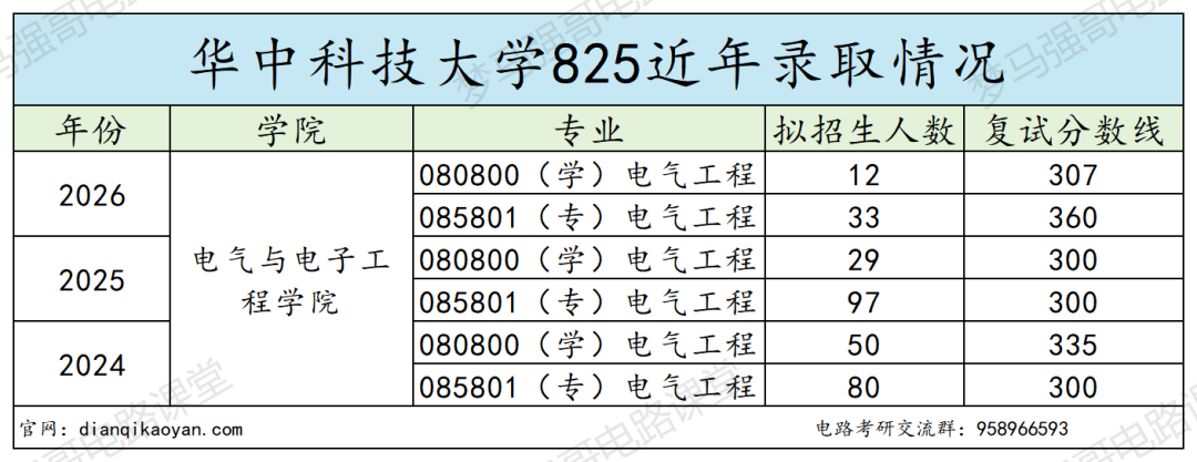 四虎电气!卷到窒息!别硬冲!