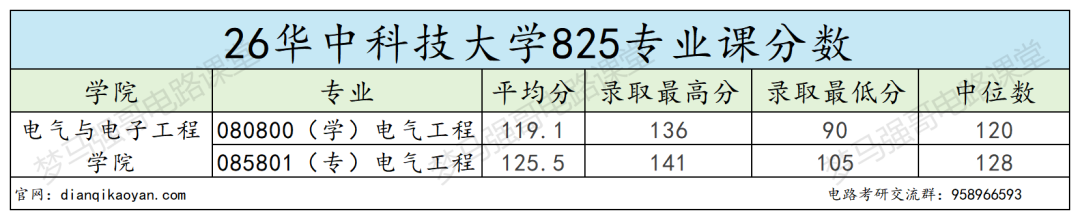 四虎电气!卷到窒息!别硬冲!