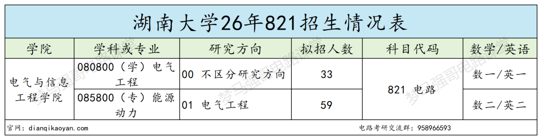 985分数卷到离谱!复试线直逼400!