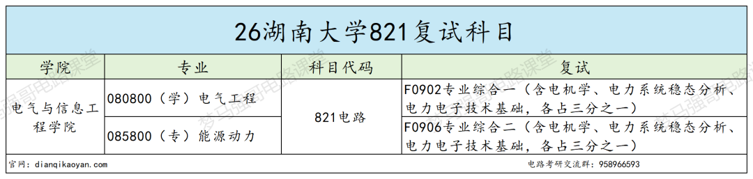 985分数卷到离谱!复试线直逼400!