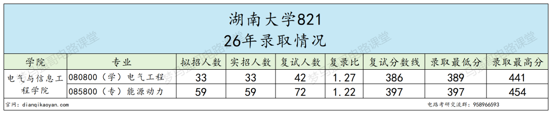 985分数卷到离谱!复试线直逼400!