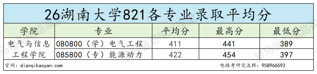 985分数卷到离谱!复试线直逼400!