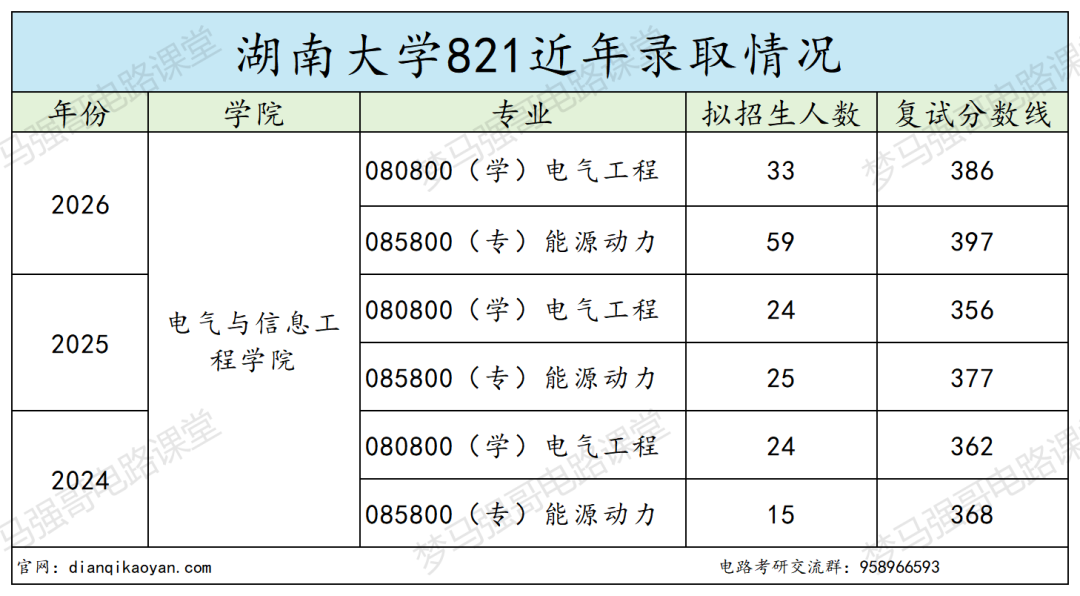 985分数卷到离谱!复试线直逼400!