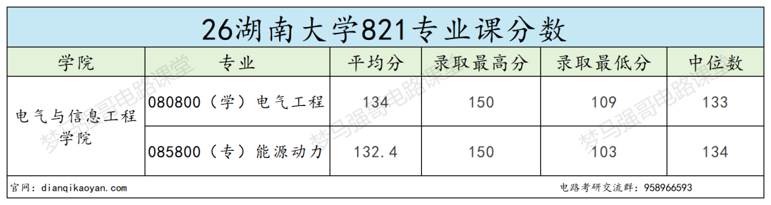 985分数卷到离谱!复试线直逼400!