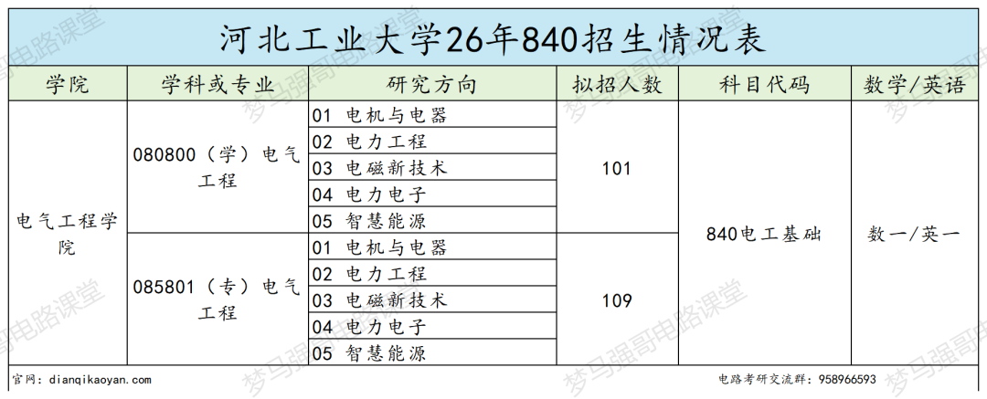 捡漏 211？别被骗！！
