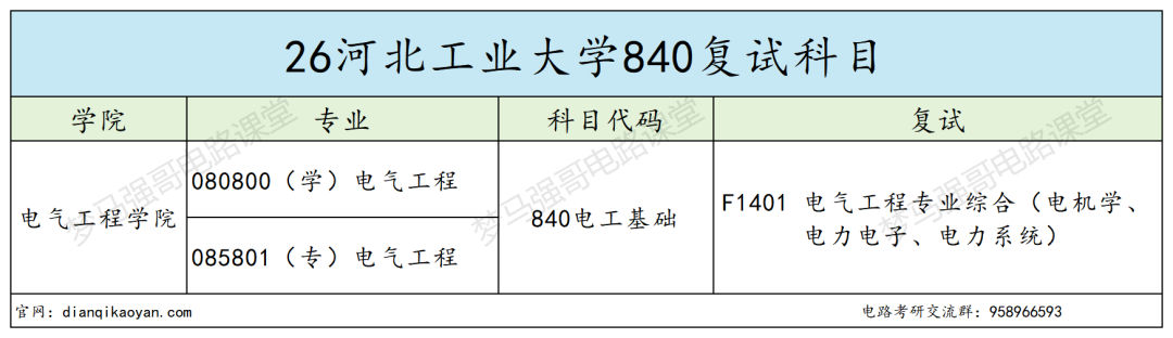 捡漏 211？别被骗！！